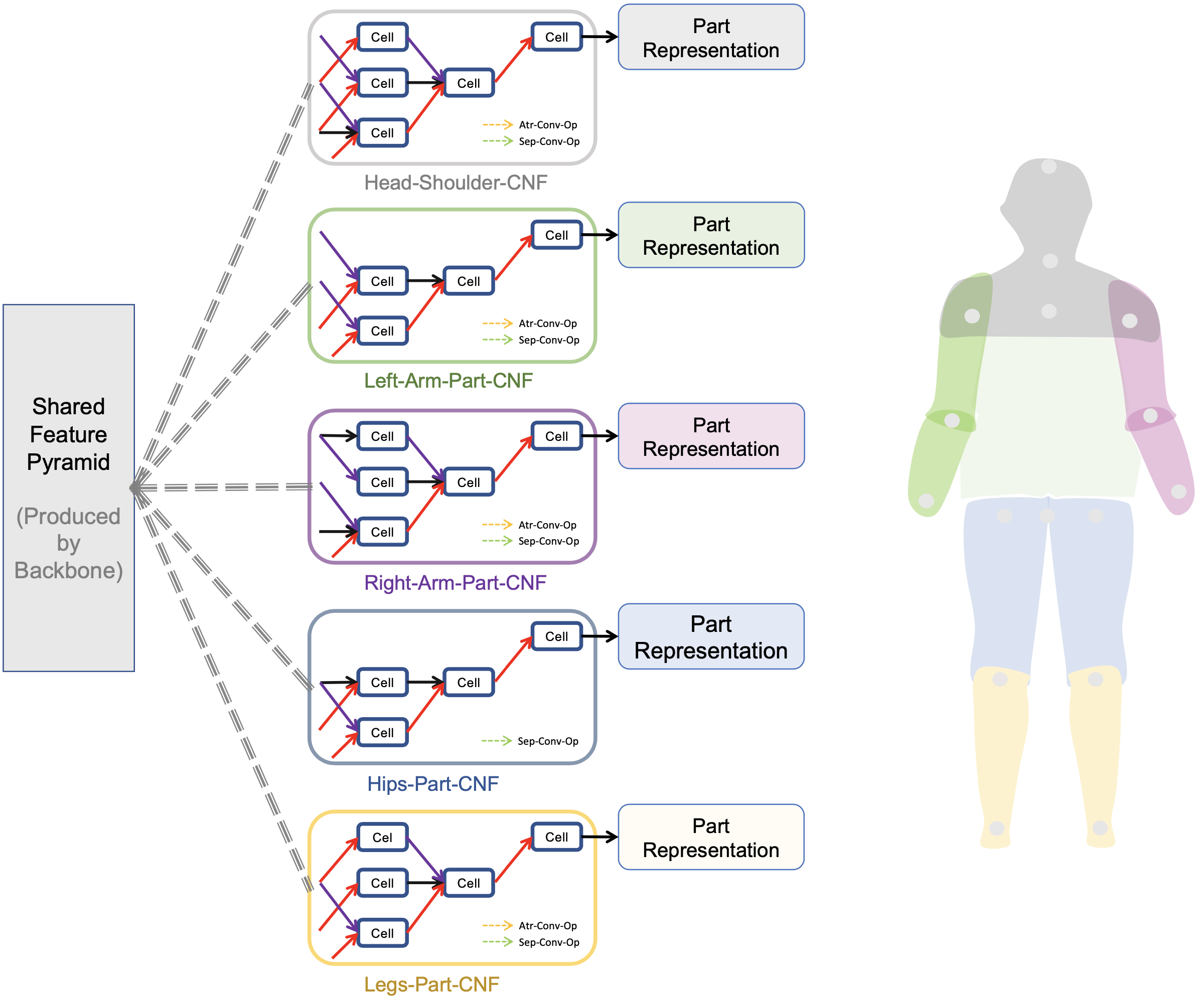 part-specific-cnf5